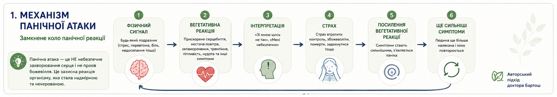 Механізм панічної атаки